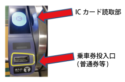 �������D�@�ł̓���